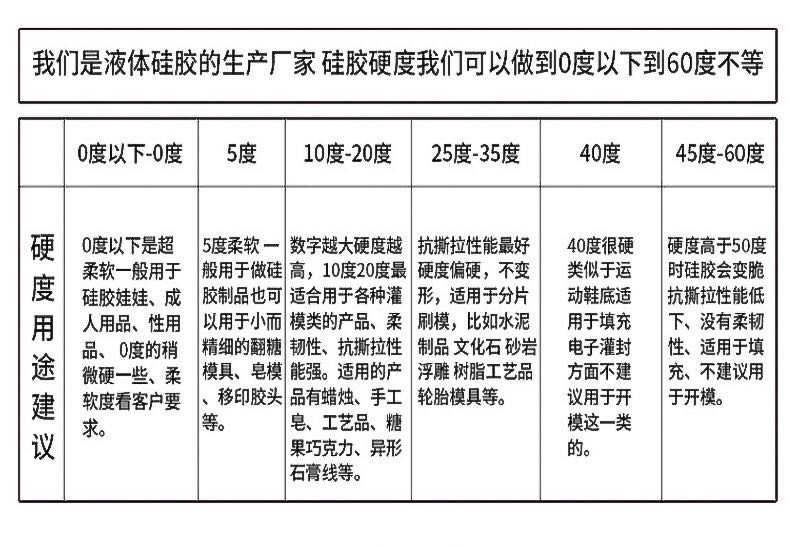 液態硅膠硬度系數參考表